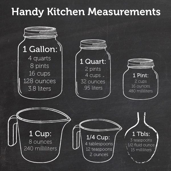 Handy Kitchen Measurements