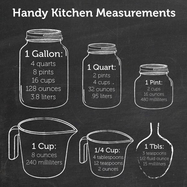 Mason Jars (4 oz, 8 oz, 16 oz, 25 oz) (12 pieces)